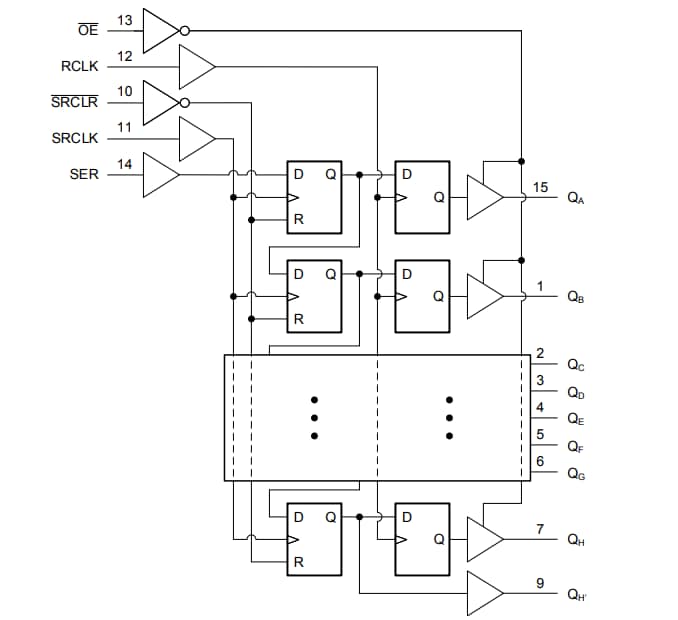 Application Circuit Diagram - Texas Instruments SN74LV8T595/SN74LV8T595-Q1 8-Bit Shift Registers